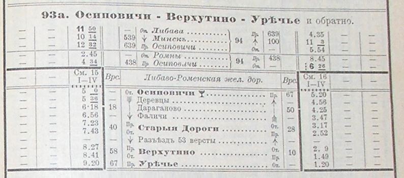 Железнодорожная линия Осиповичи — Слуцк —  Русино
