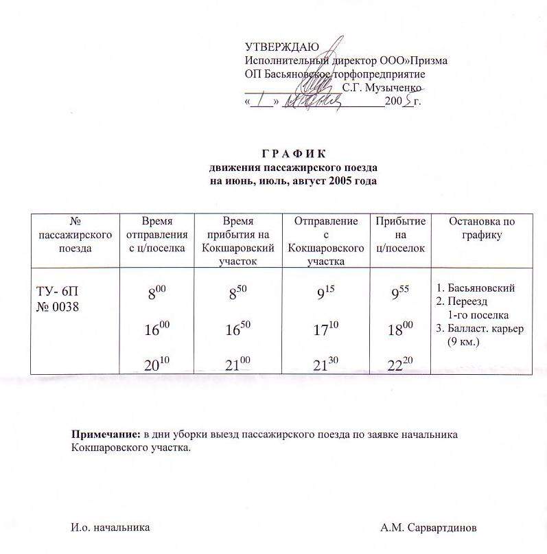 Узкоколейная железная дорога Басьяновского торфопредприятия