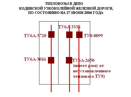 Кодинская узкоколейная железная дорога