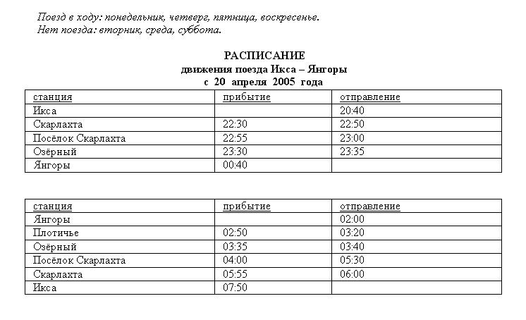 Заонежская железная дорога  — расписания движения поездов