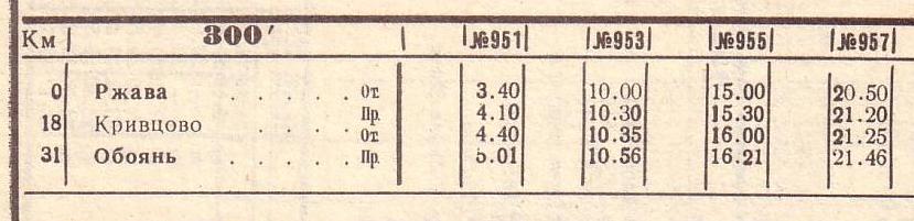 Железнодорожная линия Ржава  —  Обоянь