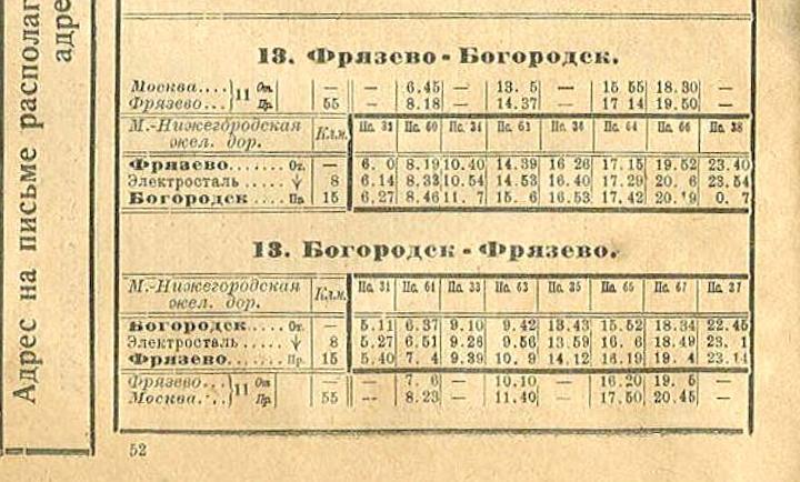Железнодорожная линия Фрязево  —  Захарово