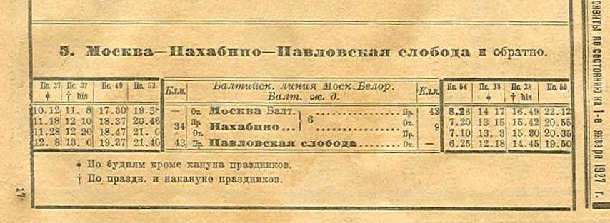 Железнодорожная линия Нахабино  —  Павловская Слобода