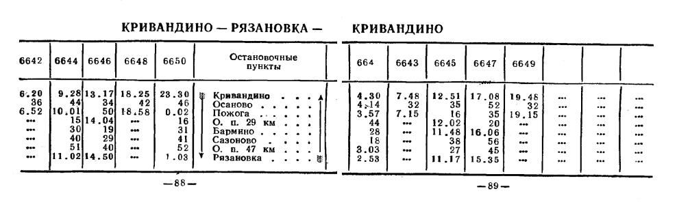 Железнодорожная линия Кривандино — Рязановка —  расписания движения поездов