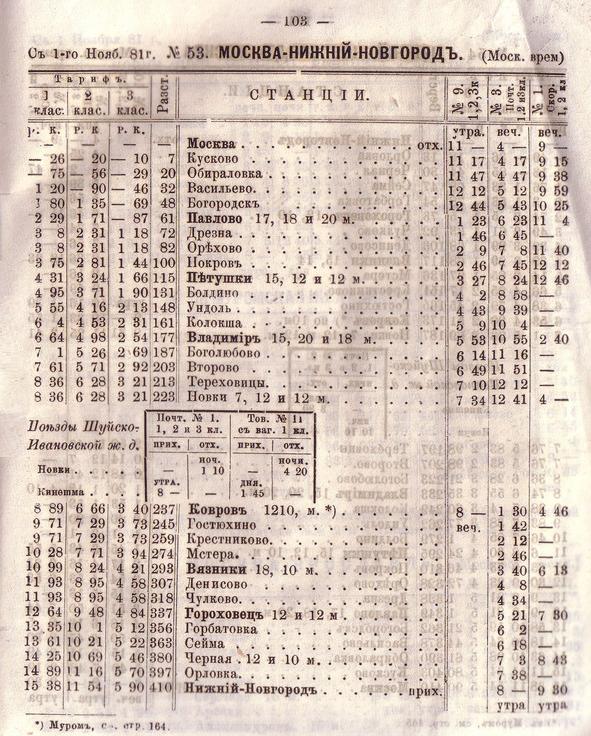 Московско-Нижегородская железнодорожная линия на территории Московской области — расписания движения поездов