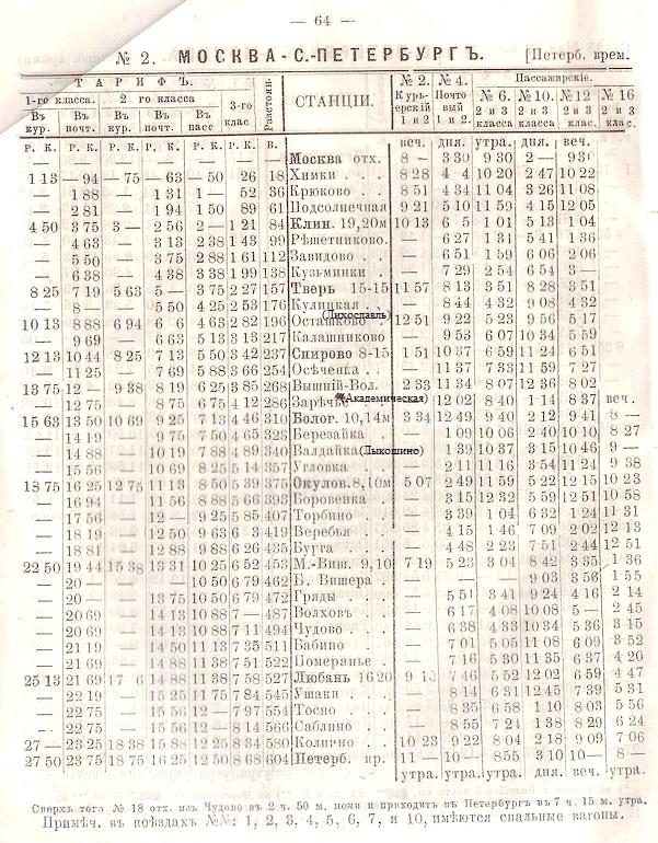Петербурго-Московская железнодорожная линия на территории Московской области — расписания движения поездов