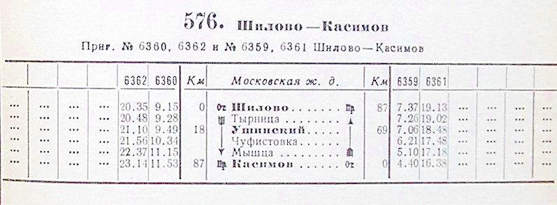 Железнодорожная линия Ушинский   —  Касимов