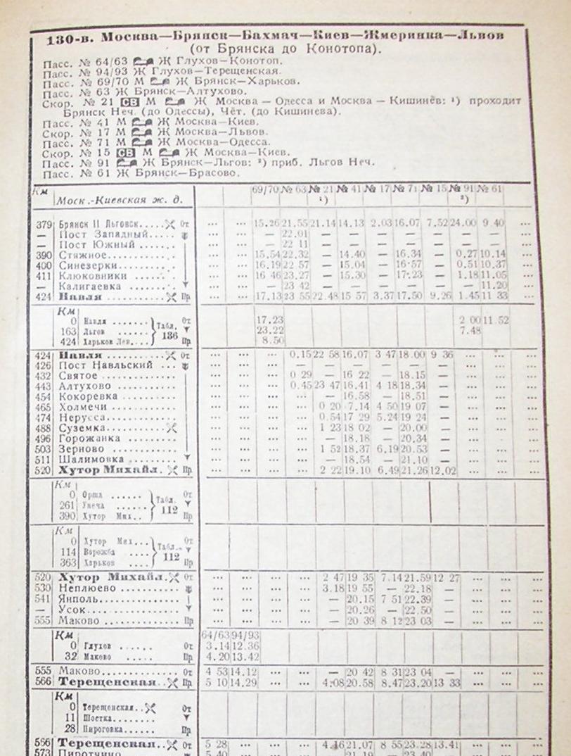 Железнодорожная линия Маково — Глухов —  Баничи