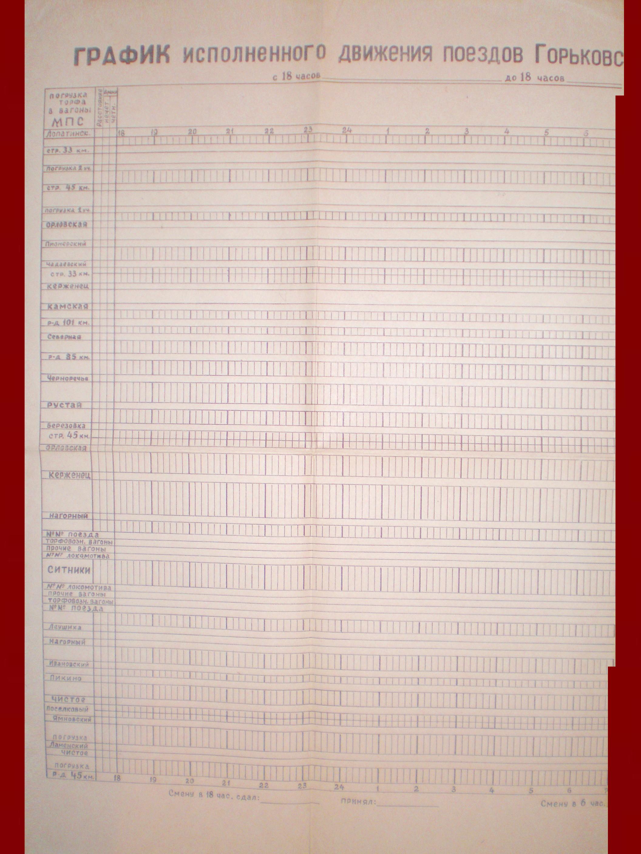Узкоколейная железная дорога Горьковского предприятия промышленного железнодорожного транспорта -   графики исполненного движения поездов