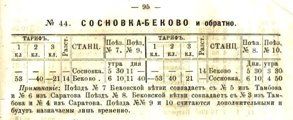 Железнодорожная линия Вертуновская  —  Беково