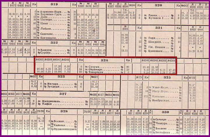 Абхазская железная дорога — история