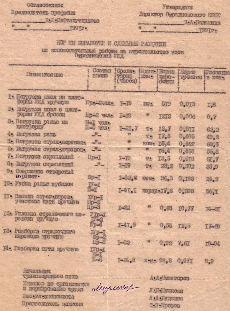 Отрадновская узкоколейная железная дорога - документы