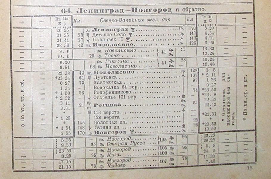Железнодорожная линия Павловск — Новолисино   — Новгород