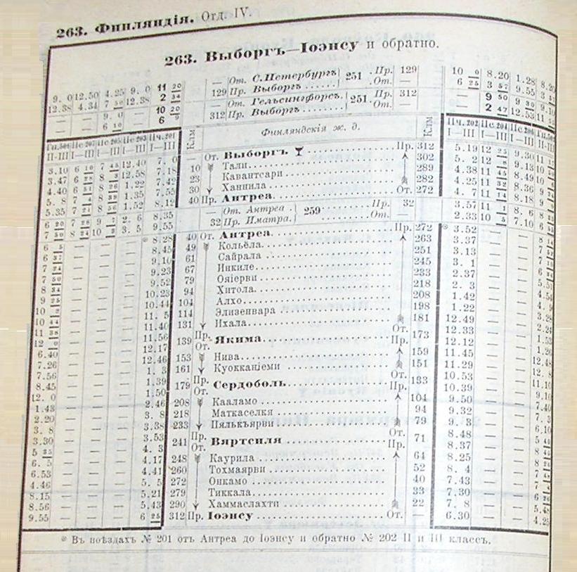 Железнодорожная линия Выборг — Каменногорск — Хиитола — расписания движения поездов