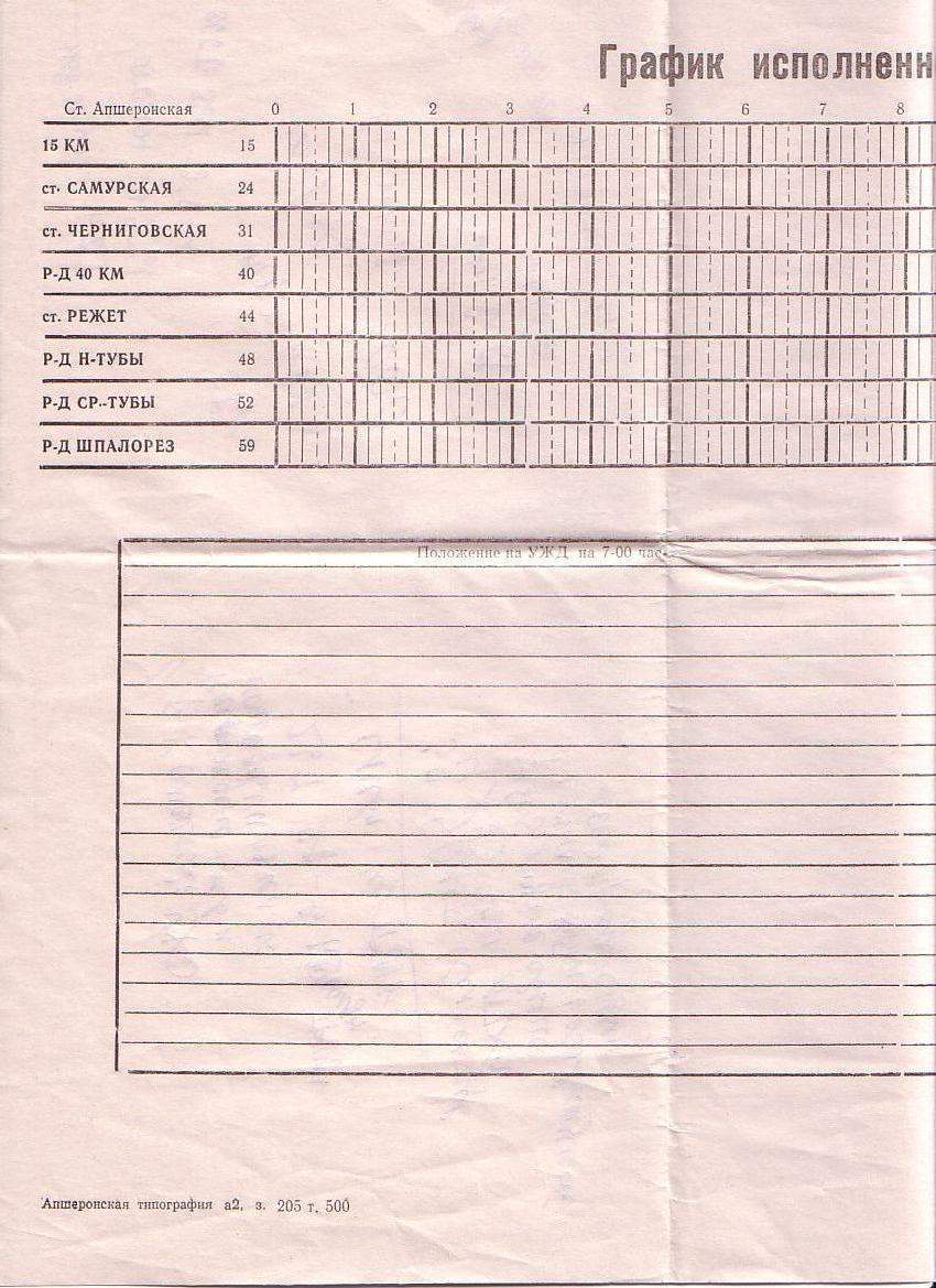 Апшеронская узкоколейная железная дорога  — графики исполненного движения поездов