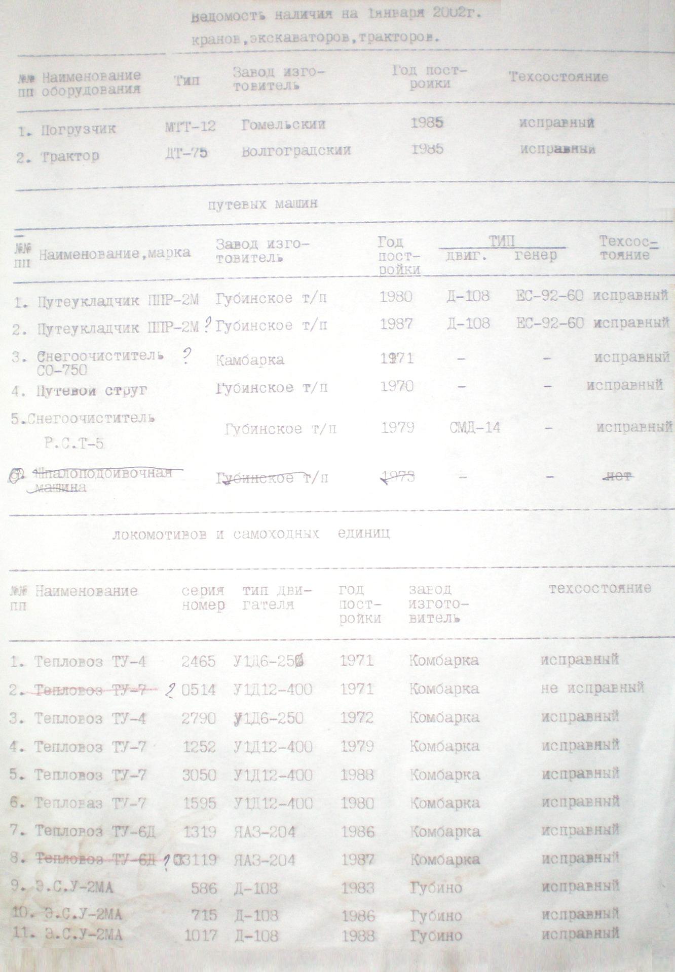 Узкоколейная железная дорога Дымного торфопредприятия -  разное