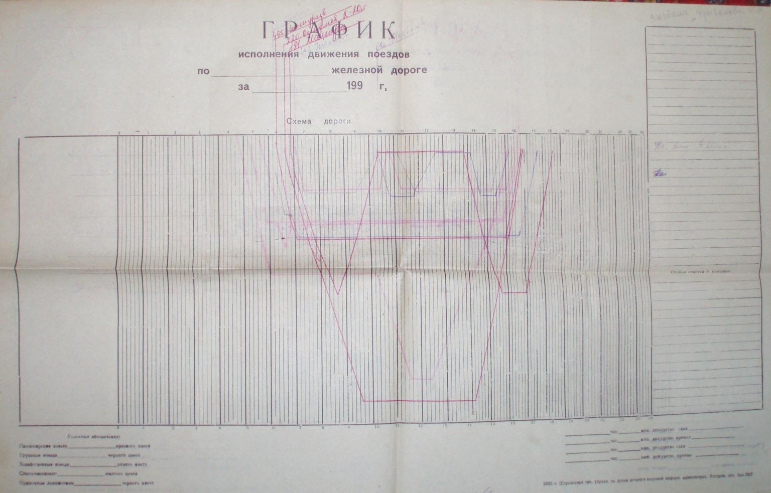 Зебляковская узкоколейная железная дорога - графики исполненного движения поездов