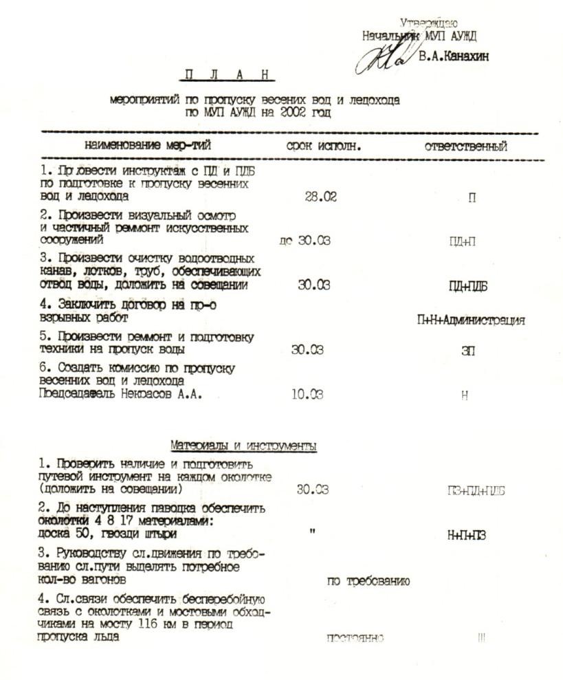 Алапаевская узкоколейная железная дорога -  план мероприятий по пропуску весенних вод и ледохода (2002 год)