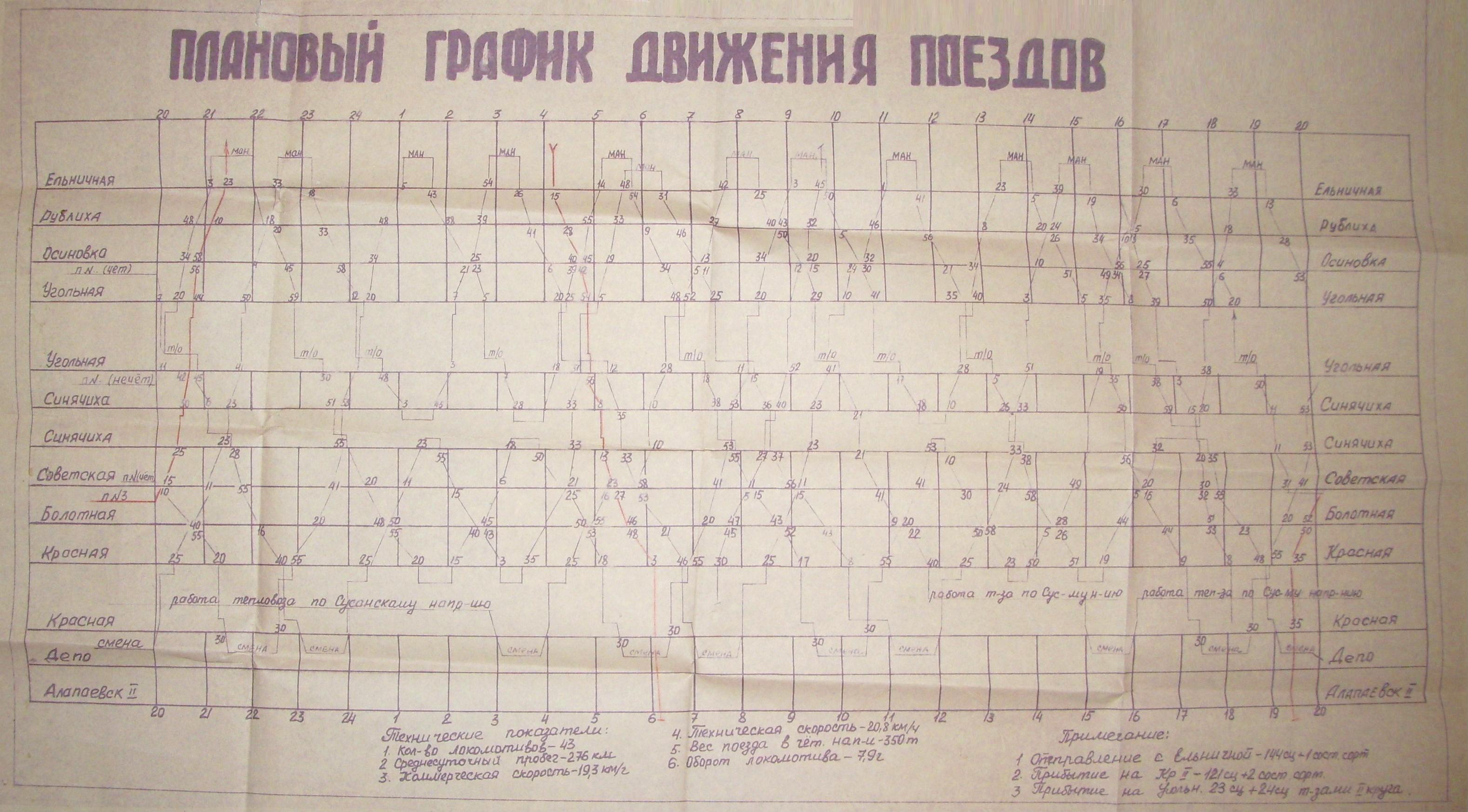 Алапаевская узкоколейная железная дорога —  графики исполненного движения поездов, плановые графики движения поездов