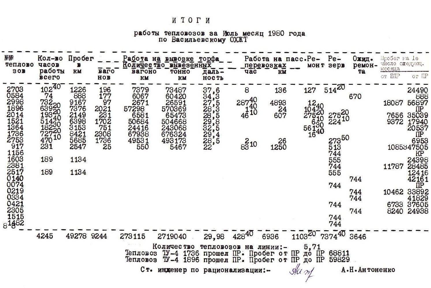 Узкоколейная железная дорога Васильевского предприятия промышленного железнодорожного транспорта  — документы разные (часть 2)
