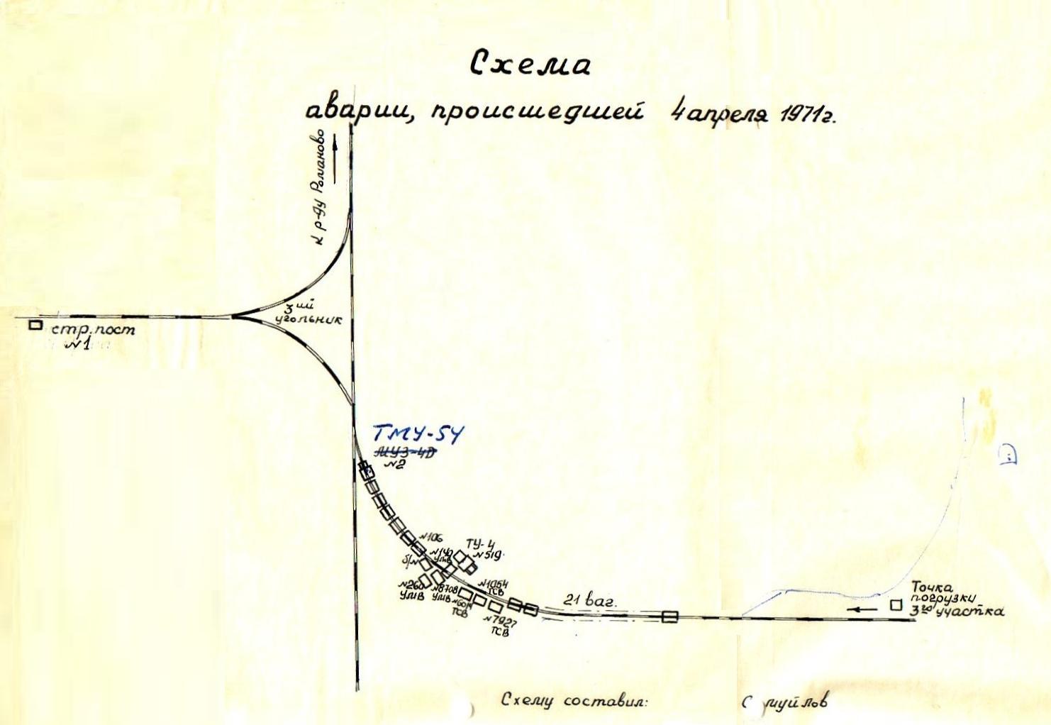 Узкоколейная железная дорога Васильевского предприятия промышленного железнодорожного транспорта - схемы аварий и происшествий