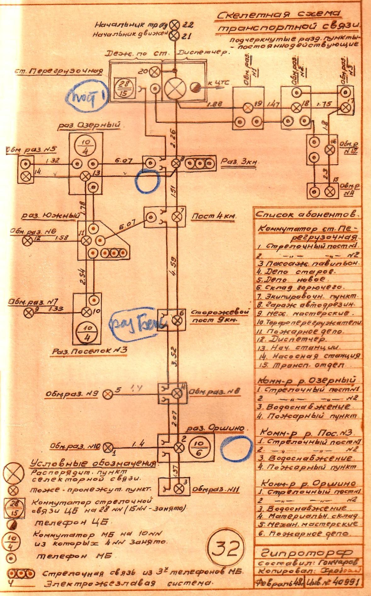 Узкоколейная железная дорога Васильевского предприятия промышленного железнодорожного транспорта - «Скелетная схема транспортной связи»