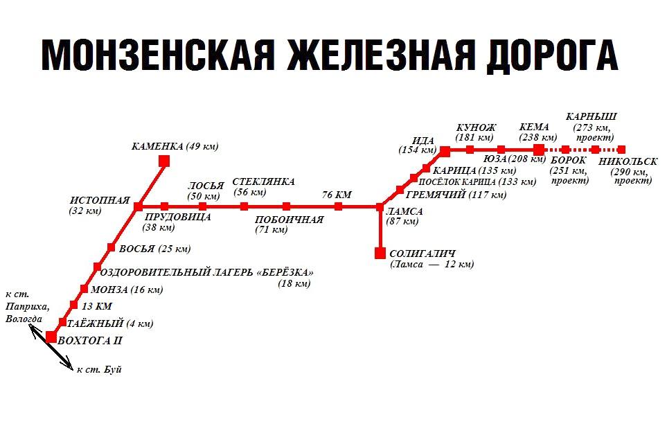 Монзенская железная дорога — история