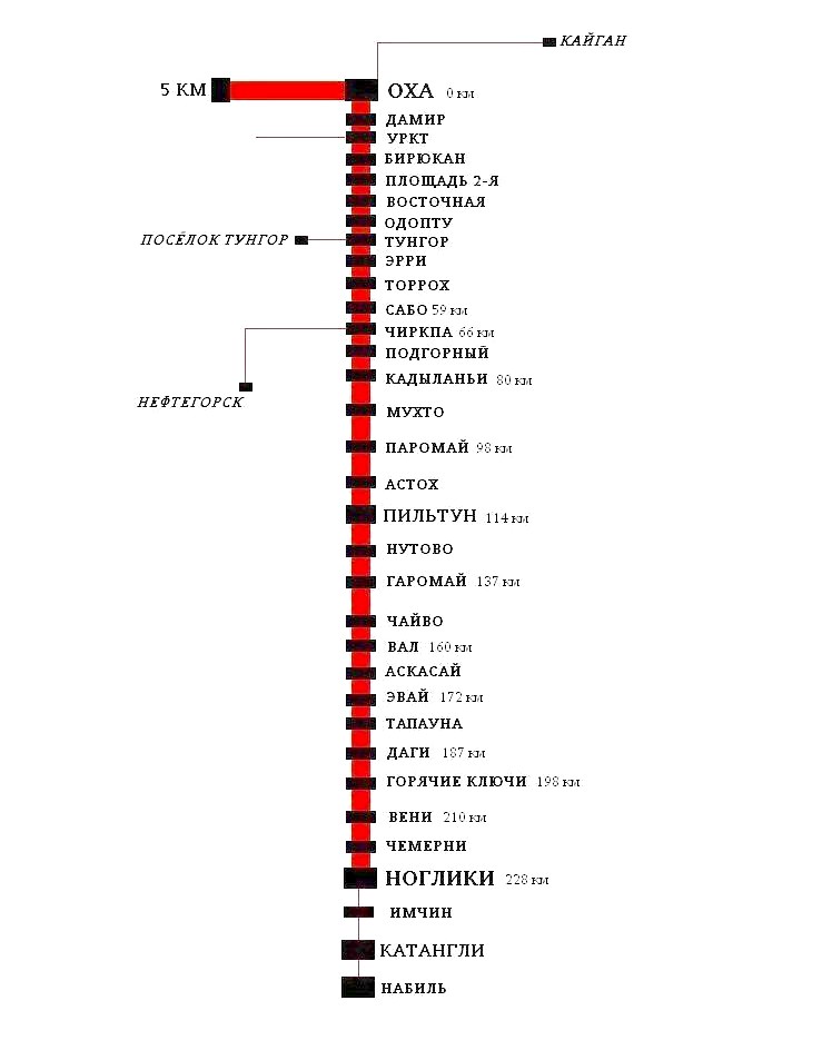 Узкоколейная железная дорога Оха  —  Ноглики  —  схемы линий