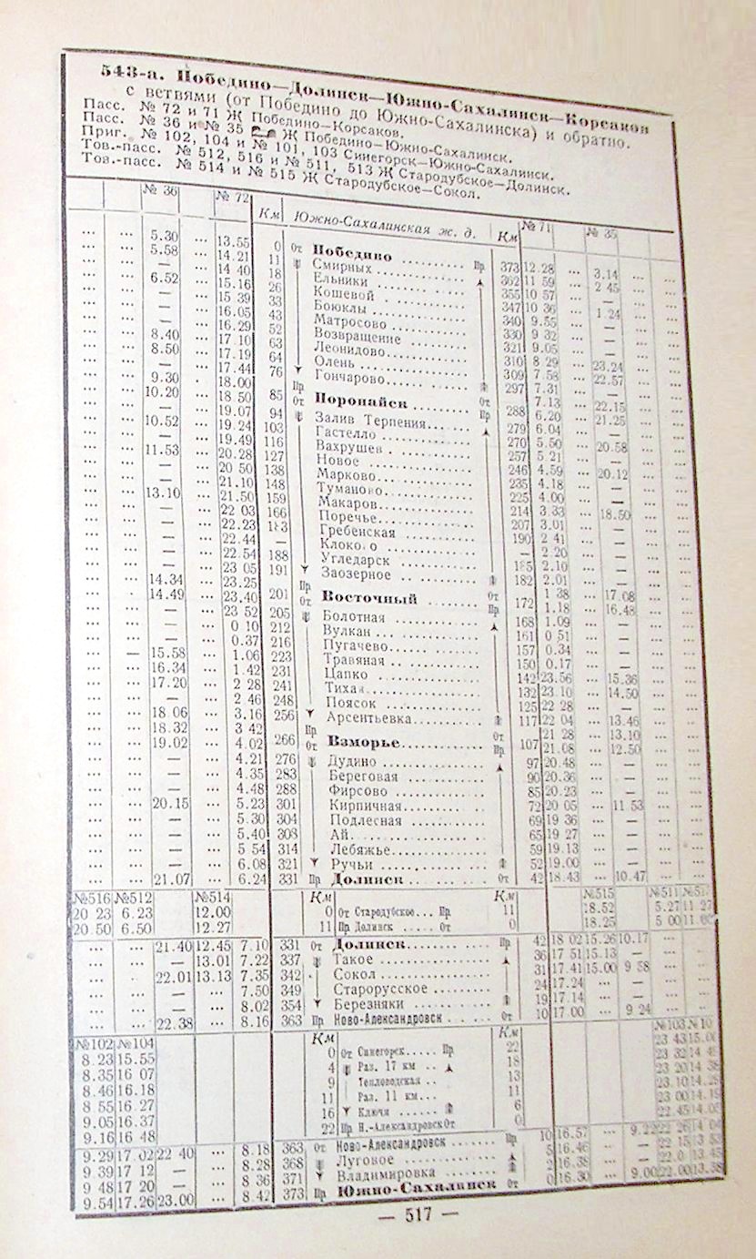 Сахалинская узкоколейная железная дорога — расписания движения поездов