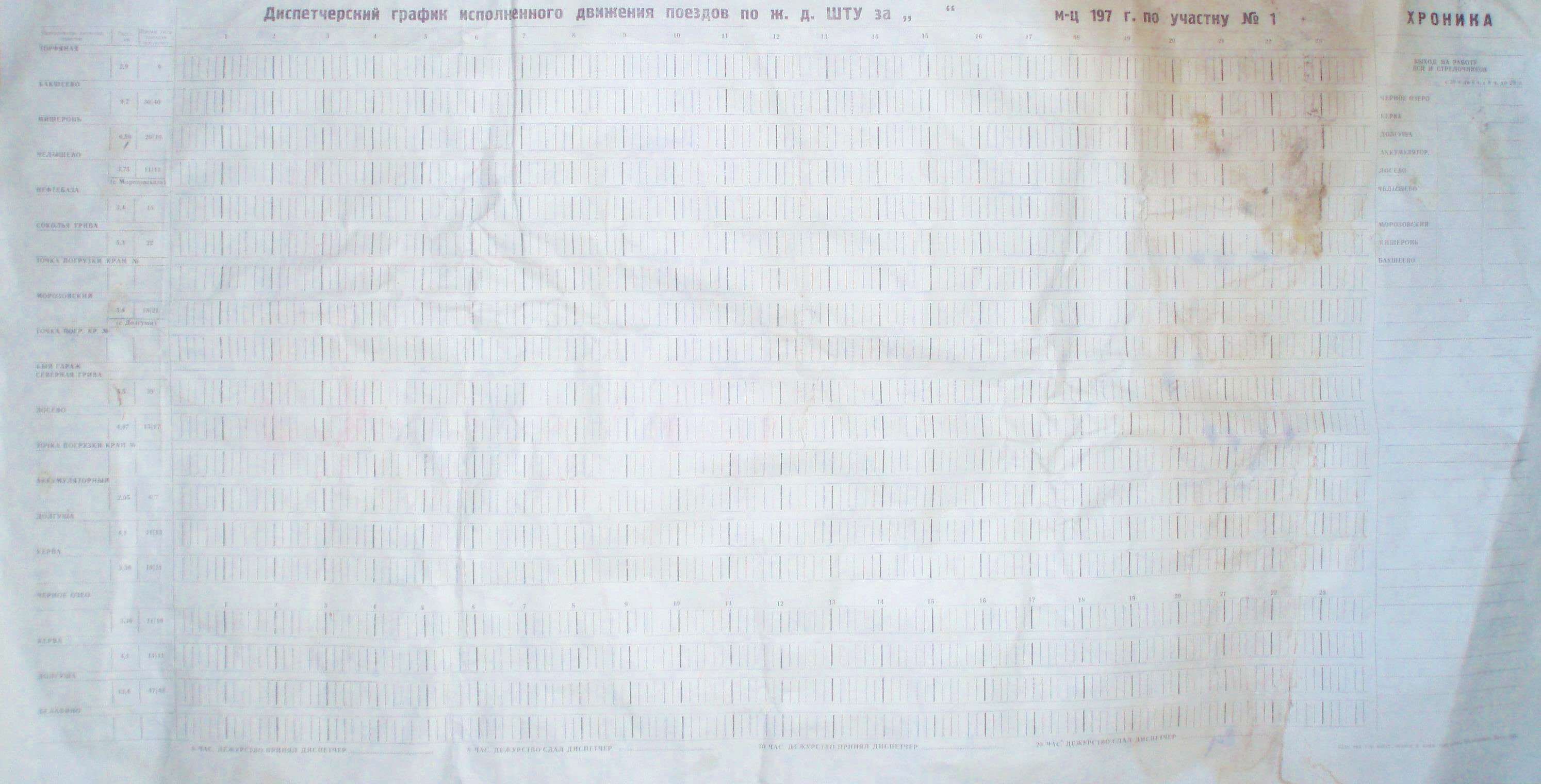Узкоколейная железная дорога Шатурского транспортного управления  - графики исполненного движения поездов