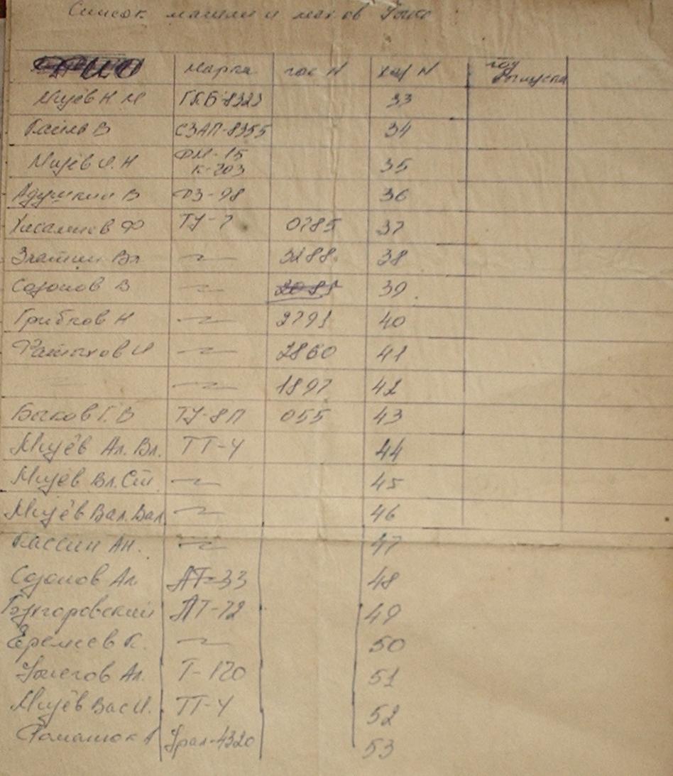 Усть-Лупьинская узкоколейная железная дорога - документы