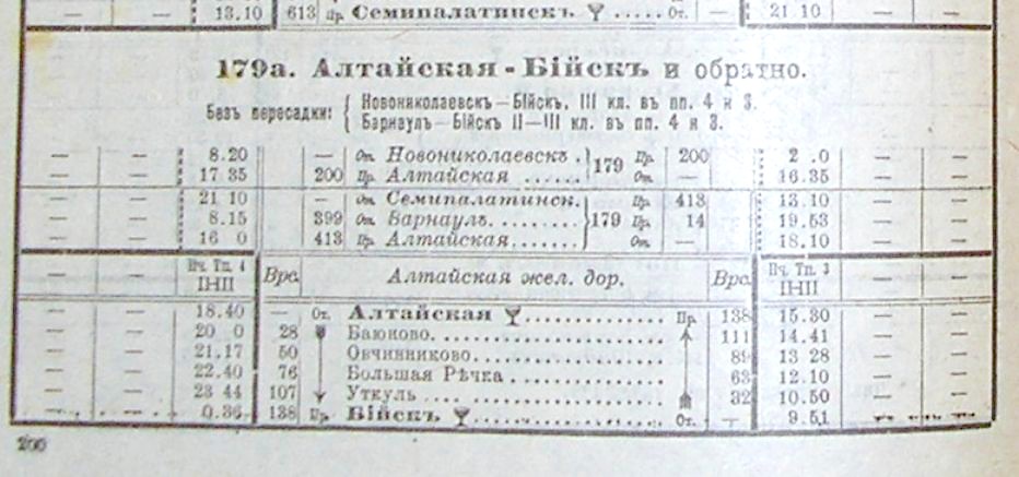Железнодорожная линия Алтайская —  Бийск