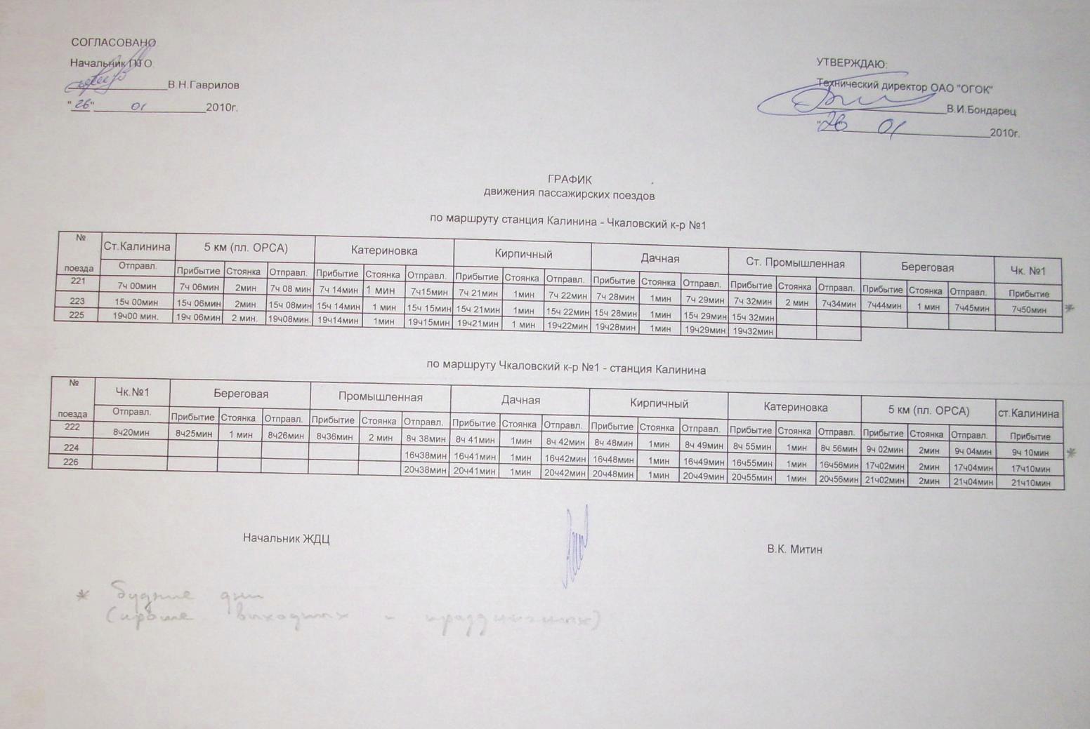 Железнодорожные линии Орджоникидзевского горно-обогатительного комбината —  расписания движения поездов