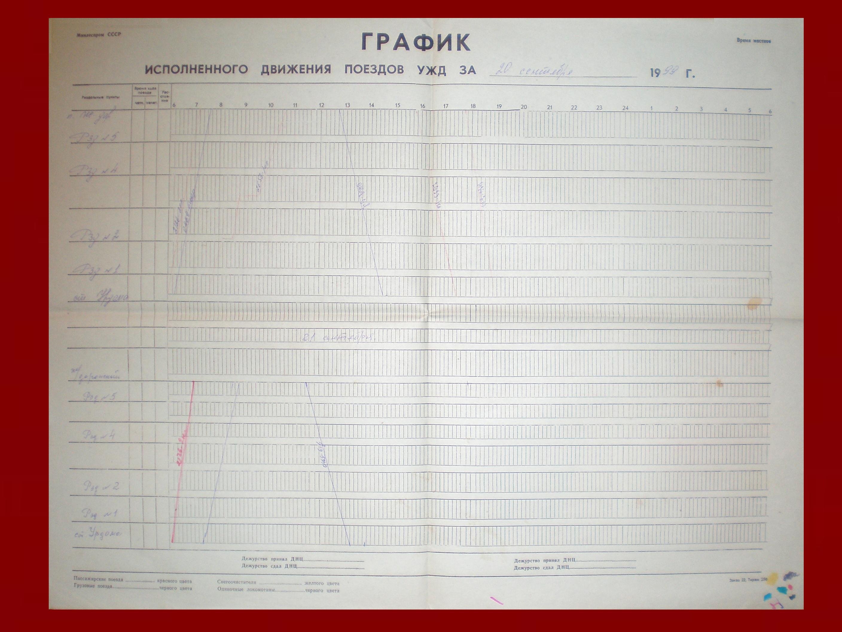 Урдомская узкоколейная железная дорога - графики исполненного движения поездов
