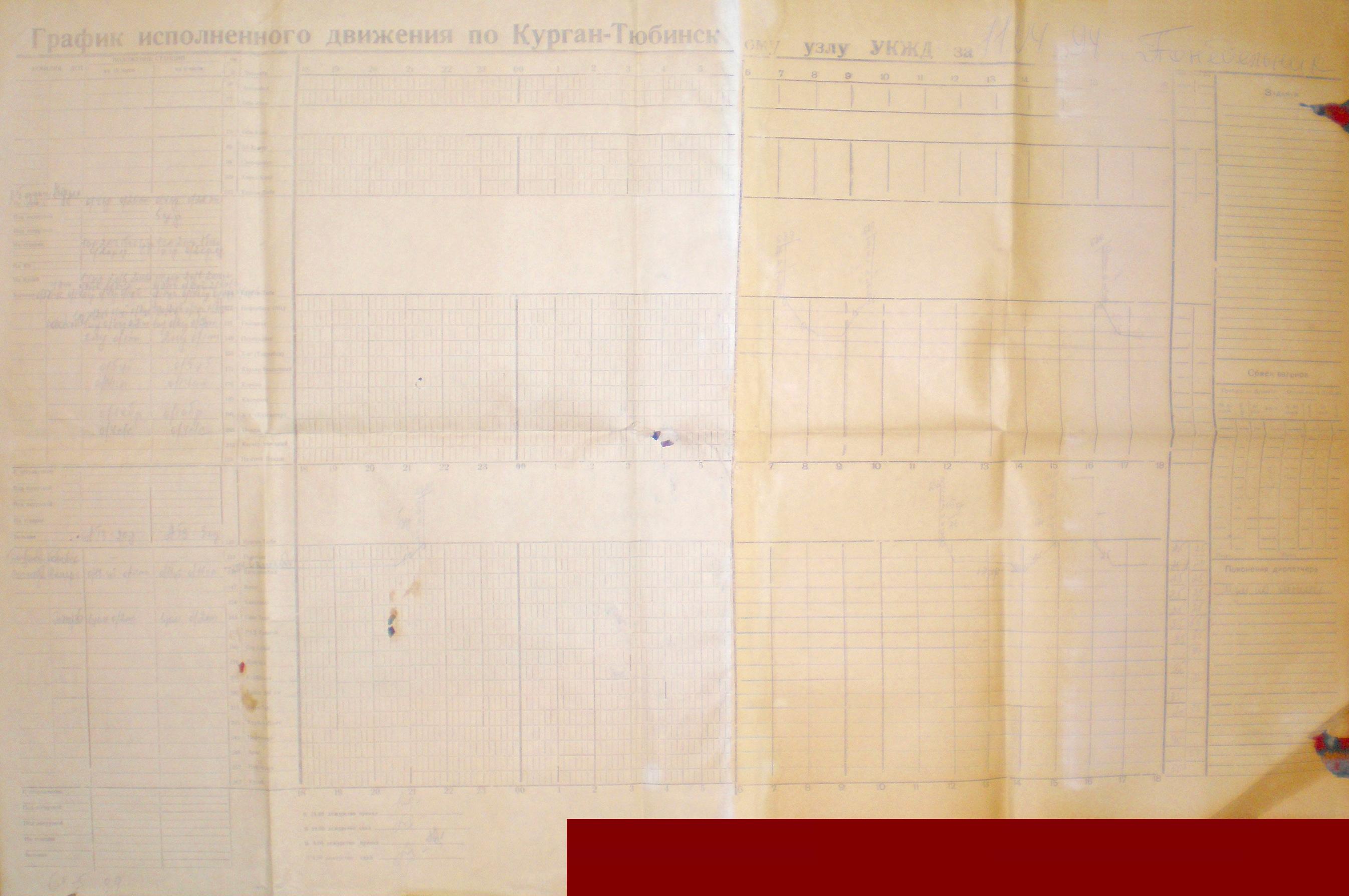 Узкоколейная железная дорога Душанбе — Курган-Тюбе — Куляб, Нижний Пяндж — графики исполненного движения поездов