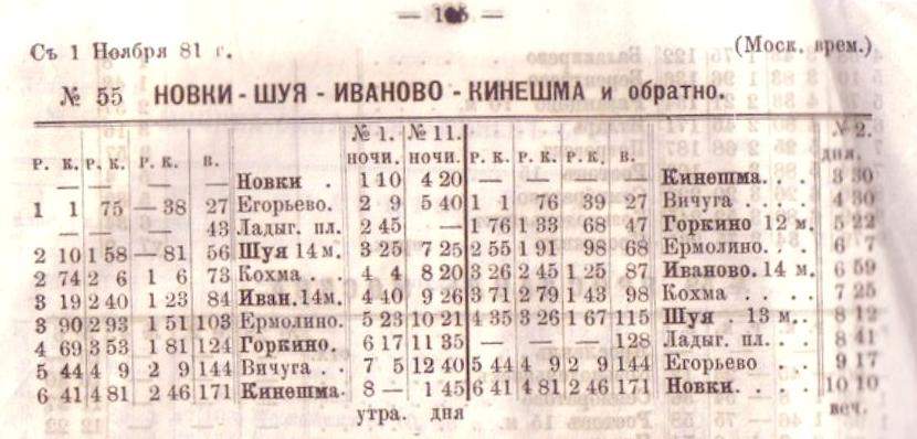 Отдельные фотографии объектов железнодорожного транспорта на территории Ивановской области