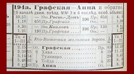 Железнодорожная линия Графская  —  Анна  —  расписания движения поездов