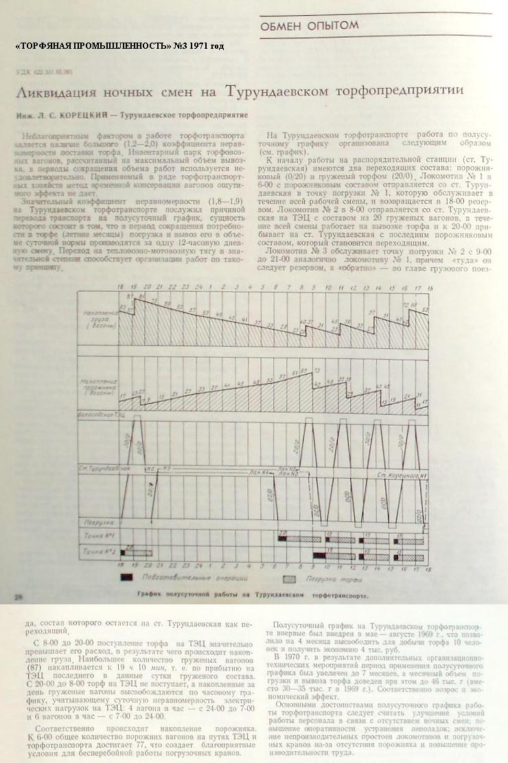 Узкоколейная железная дорога Турундаевского торфопредприятия   —  материалы средств массовой информации