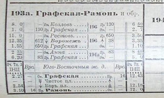 Железнодорожная линия Графская — Рамонь