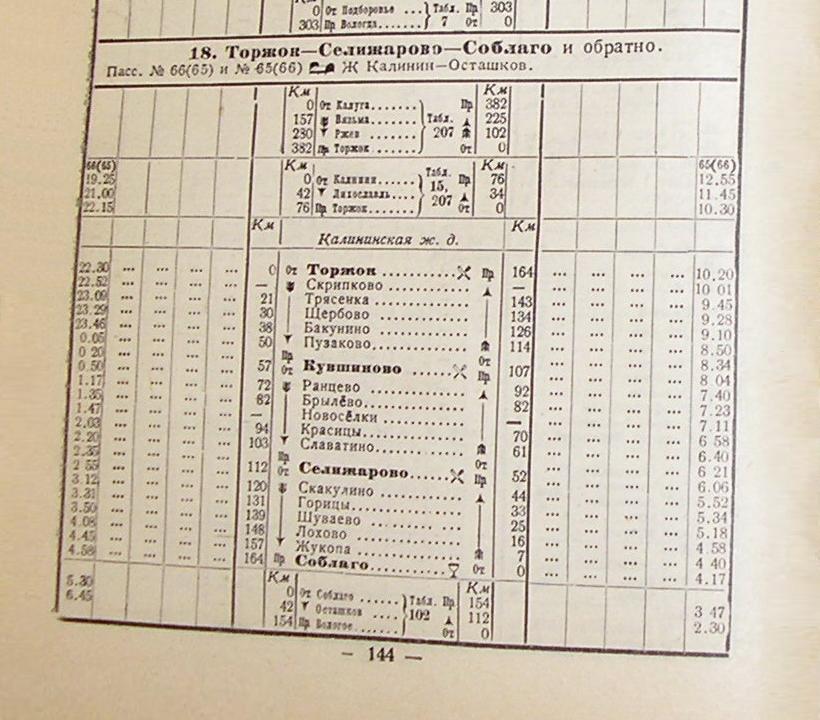 Железнодорожная линия Торжок — Соблаго — расписания движения поездов