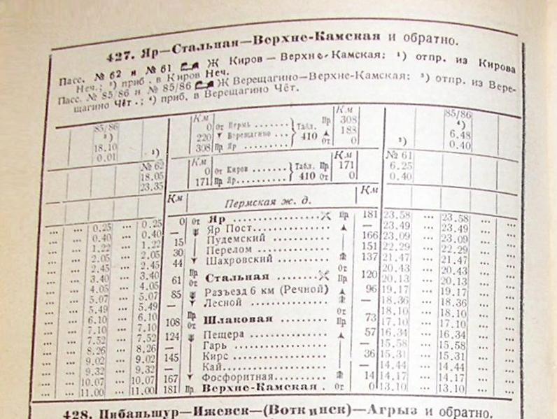 Железнодорожная линия Яр — Верхнекамская