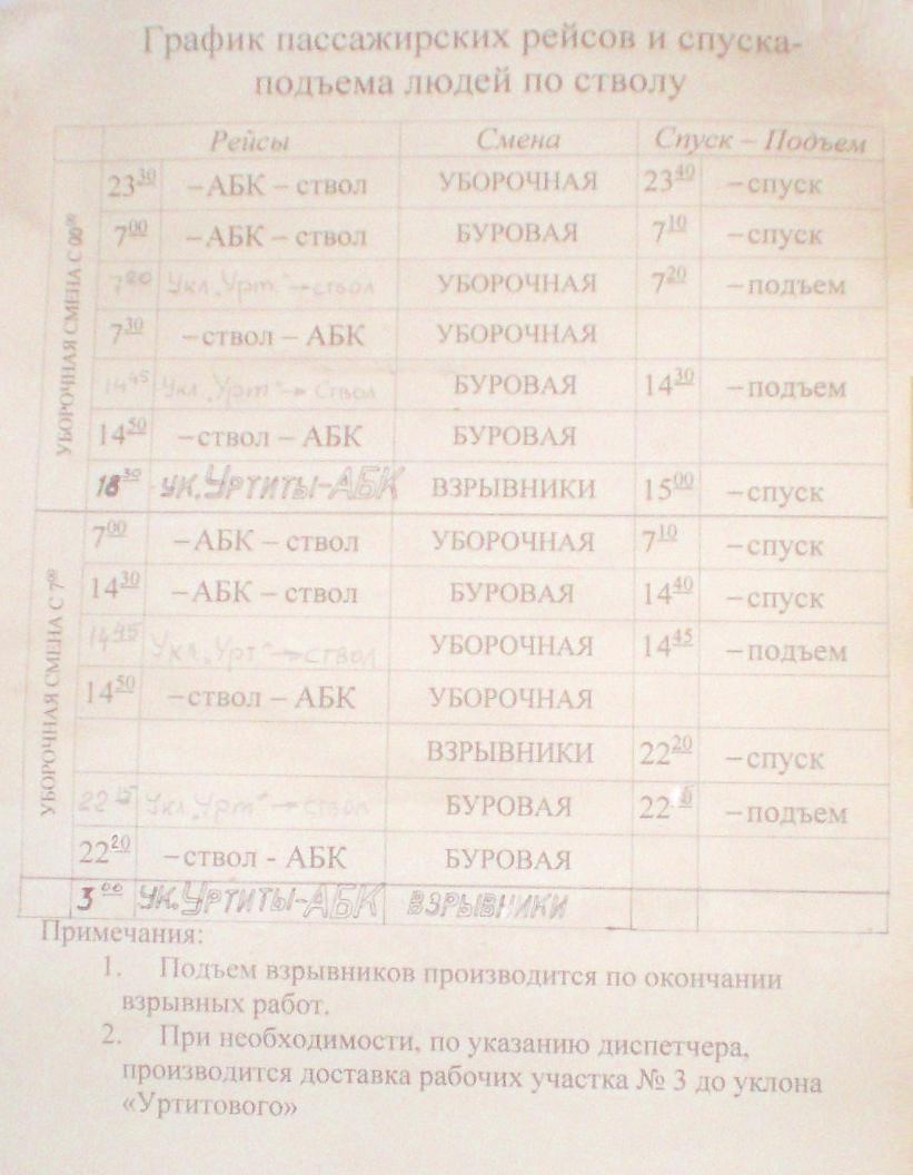 Узкоколейная железная дорога на Карнасуртском руднике  — расписания движения поездов