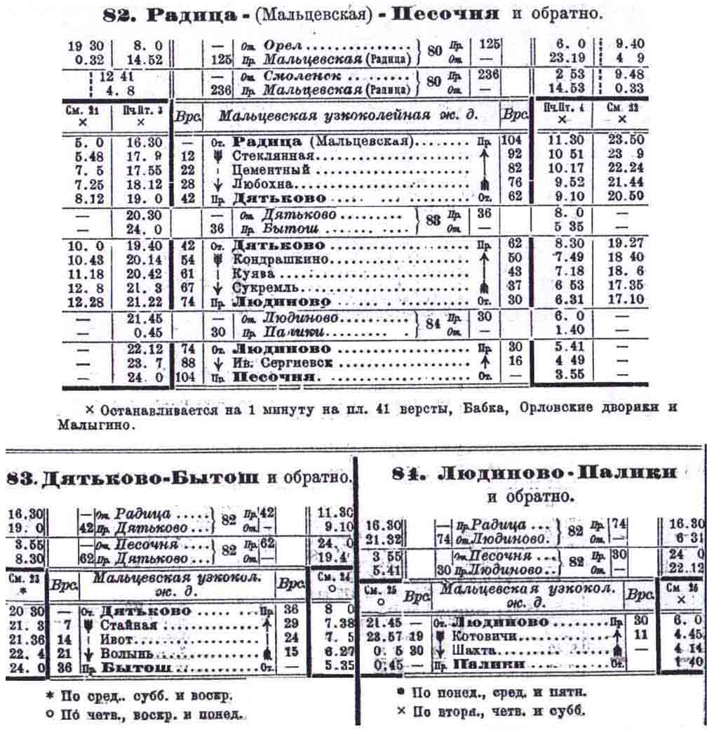 Мальцовская узкоколейная железная дорога