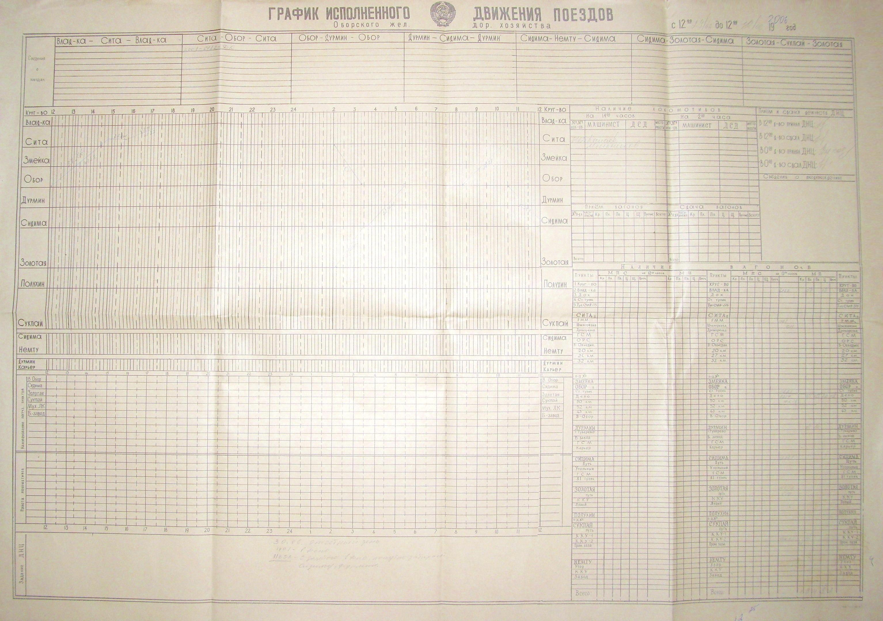 Оборская железная дорога — графики исполненного движения поездов