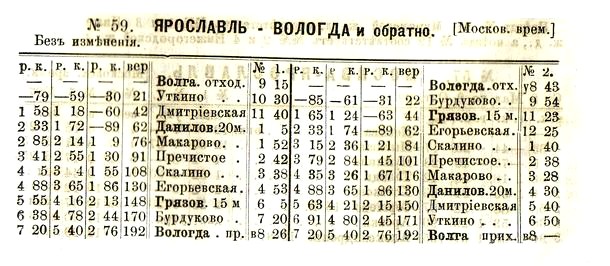 Ярославско-Вологодско-Архангельская узкоколейная железная дорога — расписания движения поездов