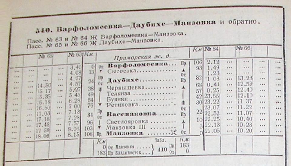 Железнодорожная линия Сибирцево — Новочугуевка