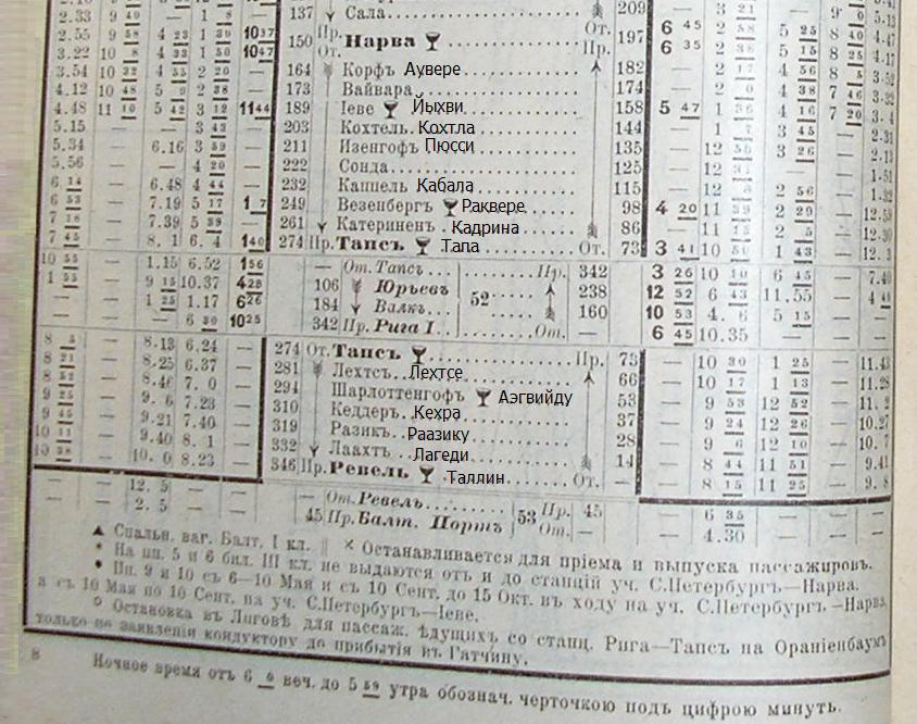 Отдельные фотографии объектов железнодорожного транспорта на территории Эстонской Республики